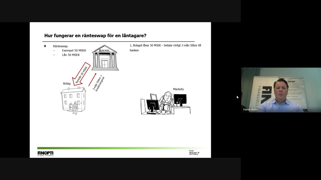 Webbinarium   Räntederivat med Finopti   Google Meet   2025 03 19 09 50 CET   Recording