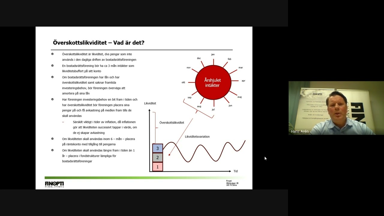 Webbinarium   Sparande i BRF   Google Meet   2025 03 11 18 48 CET   Recording
